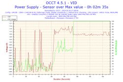Alienware 17 R4 - Interpretacja wyników OCCT blad CPU 0