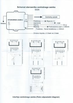 Peugeot 206, 1.6, 16v, 2002r. - Instalacja uniwersalnego sterownika zamka centr