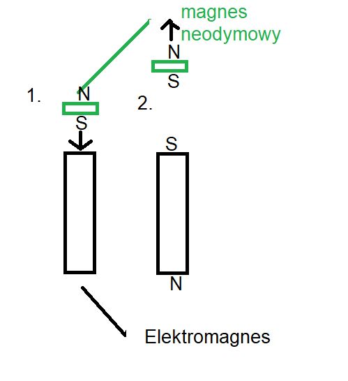 Przełączanie elektromagnesu z wysoką częstotliwością
