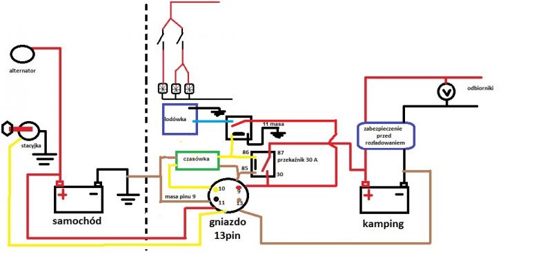 Średnica przewodów gniazda 13pin - Przystosowanie instalacji pod kamping