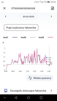 Inwerter wyłącza na zmianę napięcie DC co o tym myślicie.