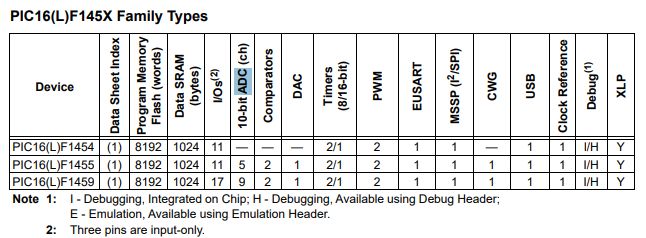 How a racing set is built - steering wheel and pedals for USB/Playstation and PS/2