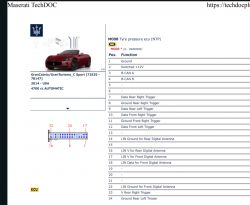 Schemat sterownika ciśnienia opon w Maserati GranTurismo