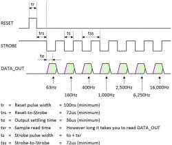 Analizator widma na układzie MSGEQ7