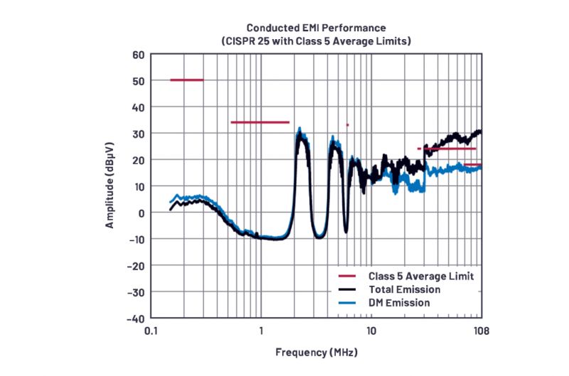 Analiza przewodzonych zakłóceń elektromagnetycznych: współbieżne i różnicowe