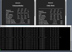 Screenshot displaying energy data from photovoltaics and the entire house.
