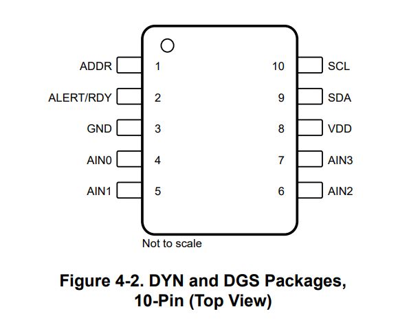 ADS1115 Pinout Diagram ADS1115 package pinout diagram
