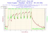AMD Athlon 7750 Black Edition - Podkrecanie przy standardowym chlodzeniu