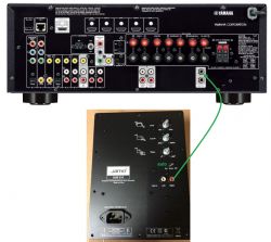 Yamaha RX-V673 po wyłączeniu sub dalej jest aktywny