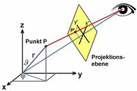Lidar DIY - oparty o dalmierz laserowy i Arduino