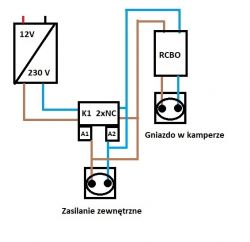Iveco Daily - Pytanie o podłączenie RCD w kamperze i możliwość zamiany L z N w