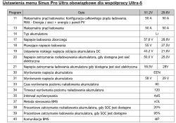 Tabela ustawień menu falownika Sinus Pro Ultra do współpracy z magazynem energii Ultra-5 przy napięciach 51,2V i 25,6V.
