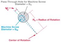 Podstawy ustawiania żyroskopów MEMS