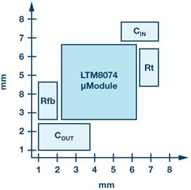 W jaki sposób stabilizatory z μModule mieszczą się w tak kompaktowych o W jaki sposób stabilizatory z μModule mieszczą się w tak kompaktowych o