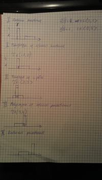 Jak znaleźć korelację wzajemną dla funkcji w przedziałach <0,1> i <0,4>?