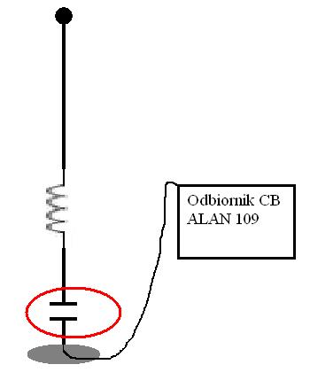 Podłącz anteny dual cb