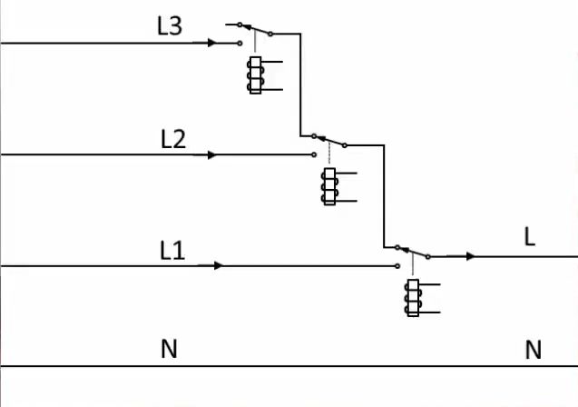 Przełącznik faz PEF-320, przekaźnik czasowy REV-114 Novatek-Electro - testy