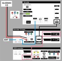 Połączenie DVD-dekoder-TV LCD (brak dźwięku w głośnikach zewnętrznych) Połączenie DVD-dekoder-TV LCD (brak dźwięku w głośnikach zewnętrznych)