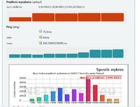 FunBox - Rozłączanie Wi-Fi, brak internetu na wielu urządzeniach
