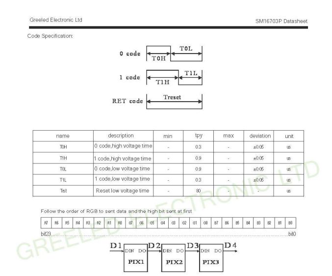 SM16703P datasheet showing timing code specifications for LED control.