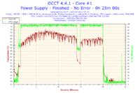 Głośna Nvidia GTx 560 Ti - Jakie chłodzenie polecacie?