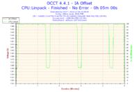 Komputer przestał się uruchamiać po OC procesora.