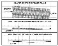 Zakłócenia EMI w układach isoPower część 6.