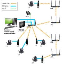 Monitoring w sieci 5GHz z rout - Jak poprawnie skonfigurowa urządzenia? Monitoring w sieci 5GHz z rout - Jak poprawnie skonfigurowa urządzenia?