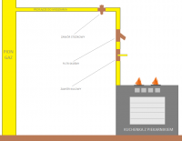 Comparing Sealing Methods for Threaded Connections in Gas Installations