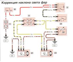 Passat B5 FL 2004r - instalacja elektryczna poziomowania xenonów