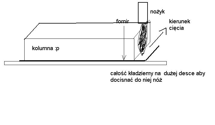 Fornirowanie płyty wiórowej – jak uniknąć kruszenia i uszczerbków forniru?
