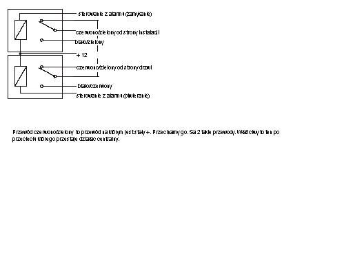 BMW E36 95r, 2.0 24V broblem z centralnym zamkiem