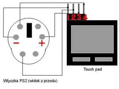 Podłączyć Touchpada od jakiegoś laptopa port PS2 do PC ?