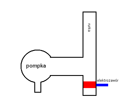 Wodny analizator widma :)