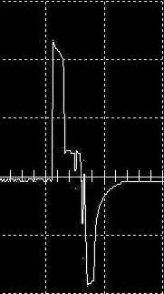 Sterowanie wtryskiwaczami Common Rail