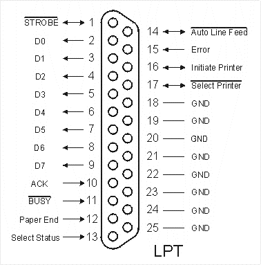 Podświetlenie klawiatury w określonych godzinach ... standard rs 232 cable schematic 