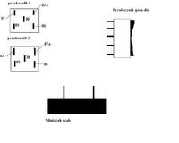 Szyby elektryczne + przekaźnik