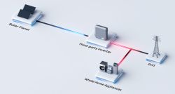 Schemat systemu PV z inwerterem i połączeniem do sieci oraz urządzeń domowych
