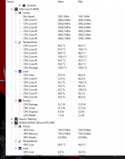 Zrzut ekranu z aplikacji OpenHardware Monitor pokazujący wysokie temperatury procesora Intel Core i5-9400F i poprawne działanie karty NVIDIA GeForce RTX 3060.