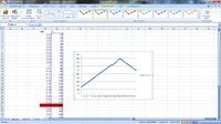 Excel 2007: Jak poprawnie narysować wykres z danymi dla osi X i Y?