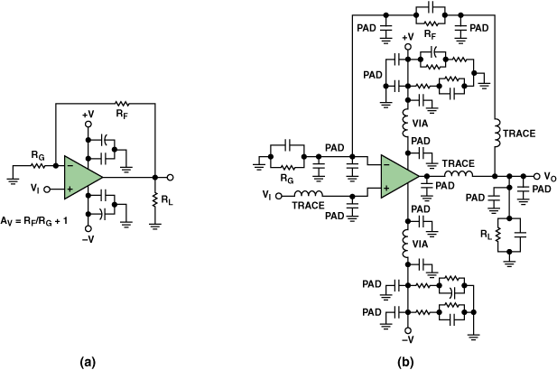 Jak projektować płytki drukowane PCB - część 21 - wskazówki projektowania "szybkich" PCB 1