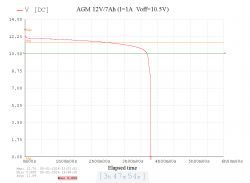 Układ pomiarowy do rozładowywania akumulatorów
