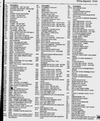 Opel Omega schemat instalacji automatycznej skrzyni biegów