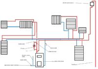 Czy instalacja CO z kotłem EKO-KWS 10 kW i BYPASS jest poprawna?