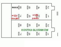 Kable w Reno Scenic I od radia - mam gołe kable i nie pasują do radia ...