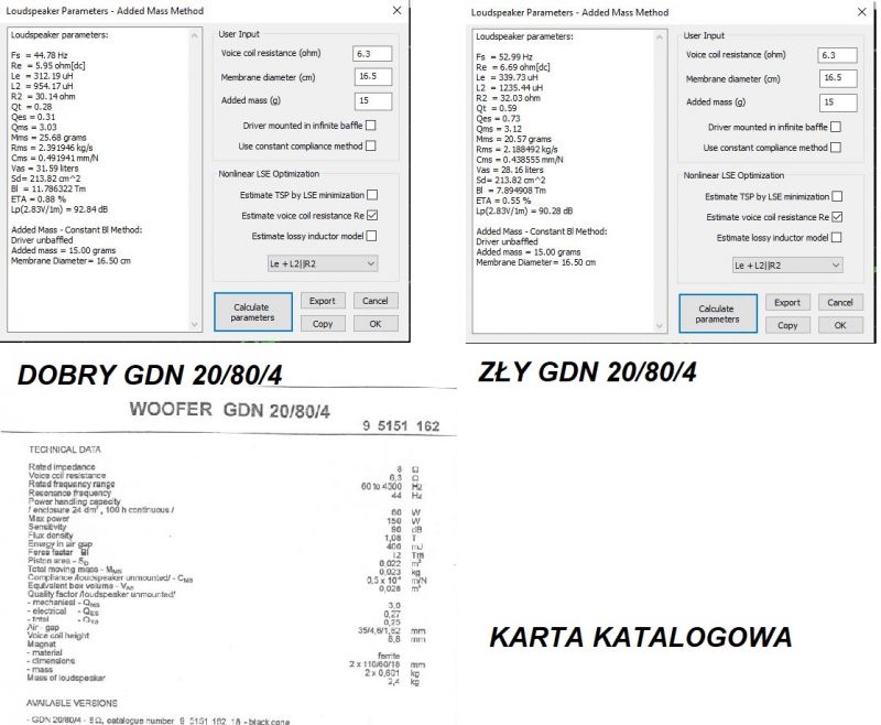 Porównanie parametrów głośników GDN 20/80/4 z kartą katalogową