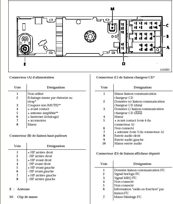 Radio 22DC461 Udoskonalenie, Megane I ph I - elektroda.pl mini av wiring diagram 