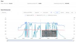 SOFAR 8kW PV Installation: Opinions, Durability, Failures & Experiences with Inverters