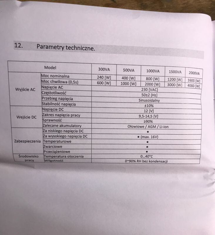Specyfikacja techniczna przetwornicy samochodowej