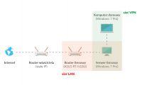 Wake on LAN / Hamachi / Team Viewer / ASUS RT-N18U / ASUS H97-PRO Wake on LAN / Hamachi / Team Viewer / ASUS RT-N18U / ASUS H97-PRO